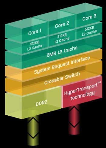 amd-triple.jpg
